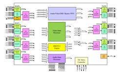 4M3ITEHDMIГQоƬ-IT6634TE-ԭb(yng)