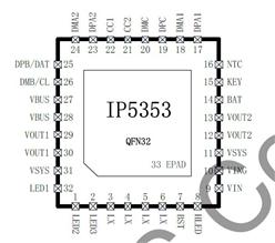 F(xin)؛(yng) IP5353-ABCL 22.5WƄԴоƬ