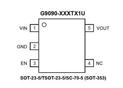 G9090-250T11U 致新300mA低壓差線性穩(wěn)壓器