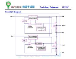 LP2202 ΢ԴCMOS LDO(wn)