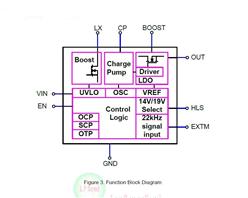 ڴ LP6220A ΢Դ600mA{(dio)늉{(dio)(ji)