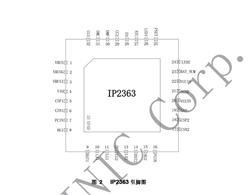 INJOINICӢо IP2363 늳س늹оƬ