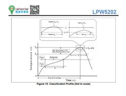 LPW5202FDB5F21 ΢Դ߂(c)ؓ(f)d_P(gun)IC