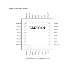 C-MediaӍ CM7001 Zl̎SOC