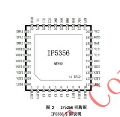 Ӣо IP5356-188-BZ-FN 18WƄԴSoC