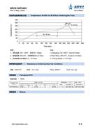 BRCS150P04SC {SOP-8bPϵMOS