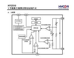 _ HY2510BM-B2C 1(ji)늳رo(h)IC