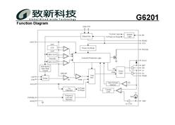 ¿Ƽ G6201ARZ1U ͬPWM