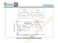 оӴ LPW5204B6F ΢Դؓ(f)d_P(gun)оƬ