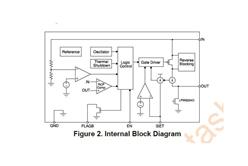 LPSemi΢Դ LPW5204QVF ߂(c)ؓ(f)d_P(gun)оƬ