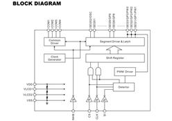 \(chng) PT16512 LCD(q)(dng)IC bLQFP64