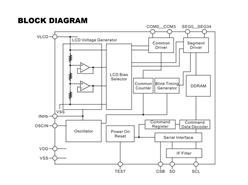 \(chng)Ƽ PT6592 LCD(q)(dng)оƬ