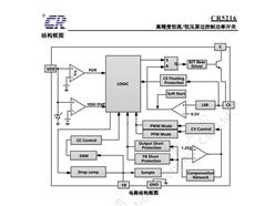 Chip-Rail΢ CR5216SG PWM_PоƬ