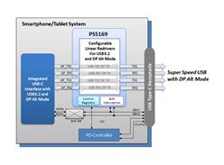 PS5169QFN26GTR-C0 VƼ10Gbpsضr(sh)