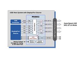 PS8802QFN52GTR-A3 VUSB-C 10Gbps_P(gun)Q