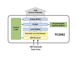 VƼ TC2081G3BLKS-A0 TFT LCDԴO(q)(dng)