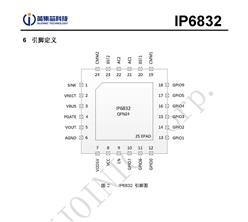 oSOCоƬ IP6832 ӢоƼ ԭbF(xin)؛