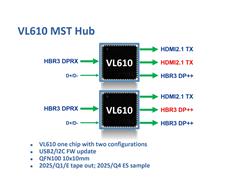 VL610 _ʢоƬ MST