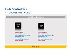 ʢоƬ VL823-Q7 ֧USB Type-CоƬ
