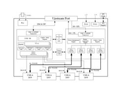 GENESYS(chung)ΩƼ GL3590-OTY2C оƬ