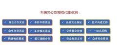о SC3058BSDER ɵ扵USB-PD SSRоƬ