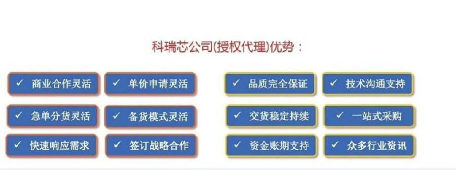 授權(quán)代理優(yōu)勢(shì).jpg
